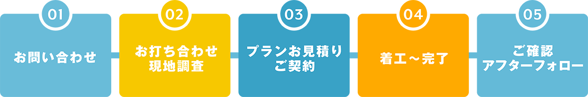施工の流れ